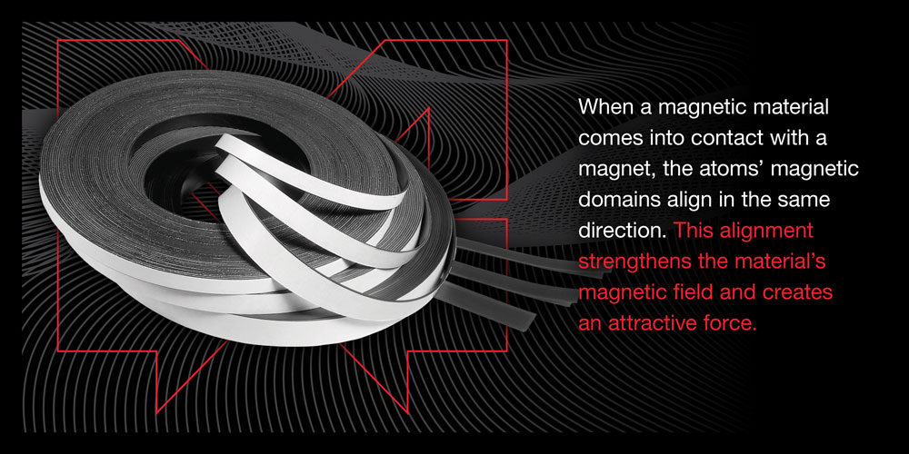 magnetic materials