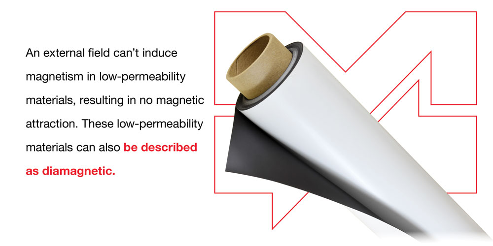 external field of magnetism described as diamagnetic